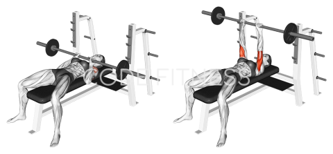 Close-Grip Bench Press